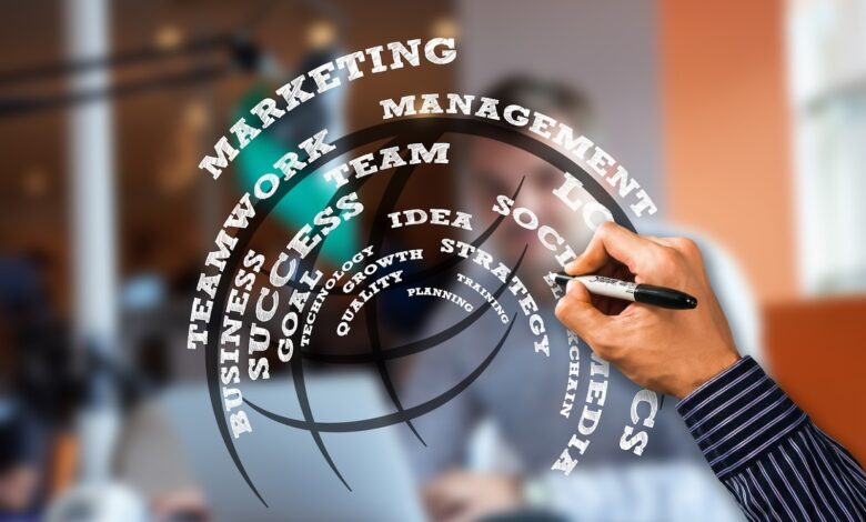 Quality Management Systems