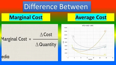 Marginal Cost and the Cost of the Advertisement