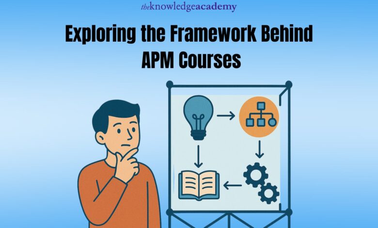 Exploring the Framework Behind APM Courses