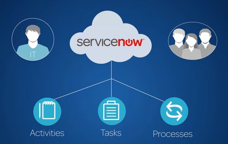 ServiceNow