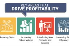 group practice profitability
