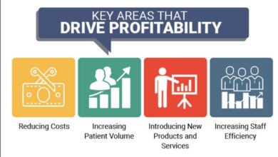group practice profitability
