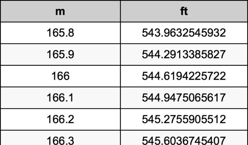 1.67 m height in feet