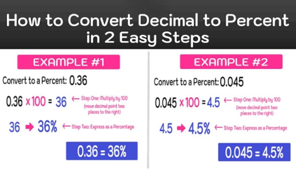 Convert Decimal to Percent