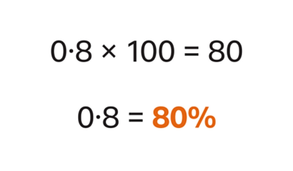 Convert Decimal to Percent