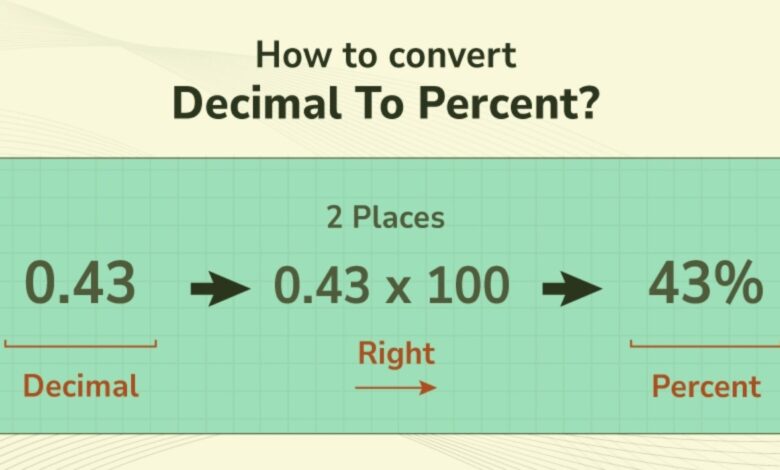 Convert Decimal to Percent