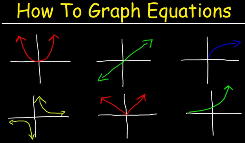 Graph Equations