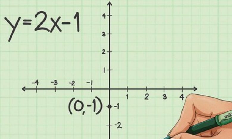 Graph Equations