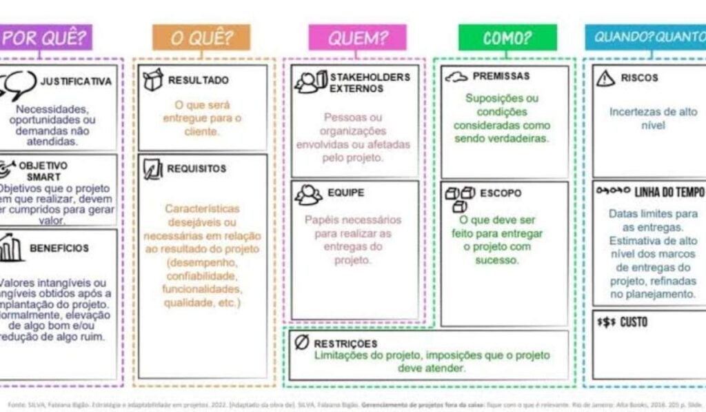PMCanvas