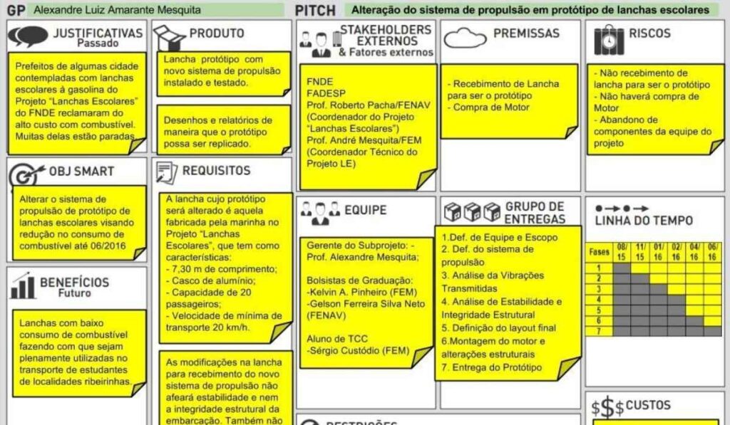 PMCanvas