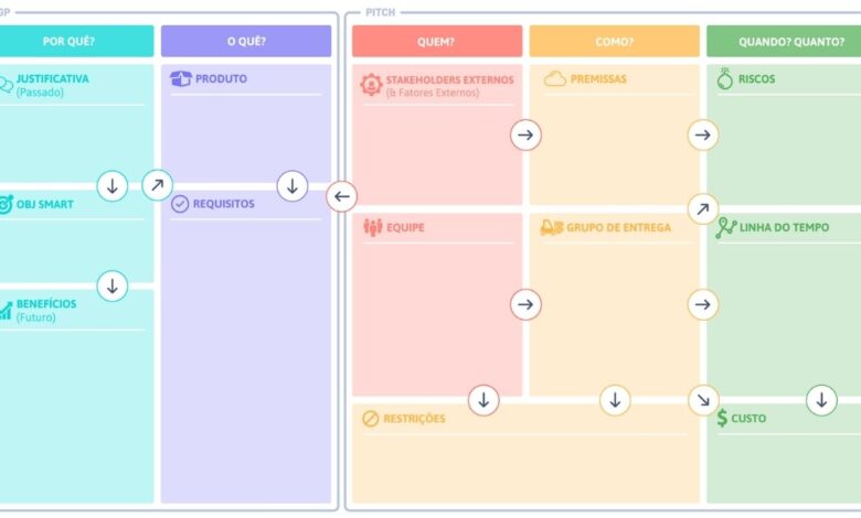 PMCanvas